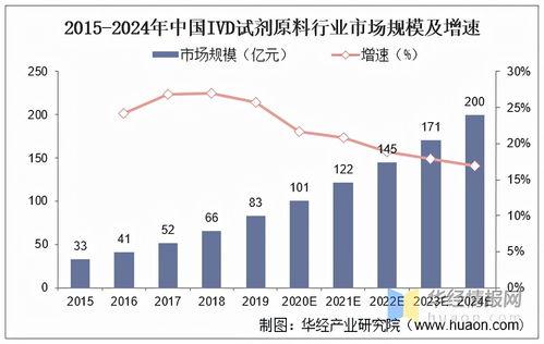 體外診斷試劑(ji)原(yuan)料市(shi)場分(fen)析(xi) 國內(nei)貿易(yi)代理(li)主導(dao)下的(de)九成進口依(yi)賴(lai)現(xian)狀與(yu)挑(tiao)戰