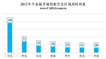 海航旗(qi)下國(guo)內(nei)航空(kong)公(gong)司(si)時(shi)刻資(zi)源分(fen)布簡析(xi)及(ji)其(qi)對國(guo)內(nei)貿易(yi)代理(li)業務(wu)的(de)協同價(jia)值(zhi)